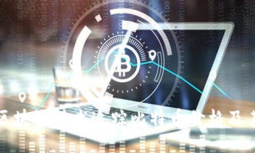 如何利用区块链技术追踪比特币价格及其最新动态