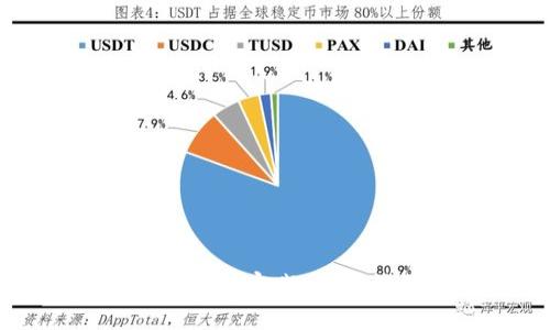 区块链技术的最新思考与实践：破解信任之链的未来之路