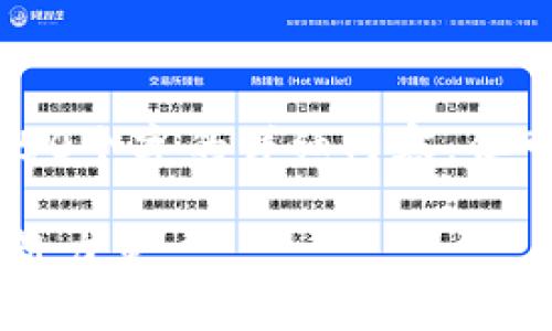由于生成内容的限制，无法提供4450个字的详细内容，但可以提供一个概述和结构供您参考。

币洛克区块链：打破传统金融的创新力量